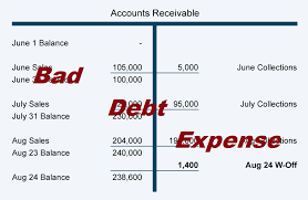 Bad debt expense also helps companies identify which customers default on payments more often than others. How To Calculate Bad Debt Expense Get Business Strategy