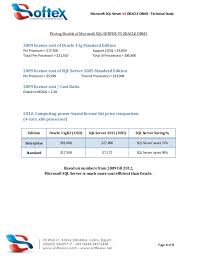 Sql Server Vs Oracle Dbms Comparison