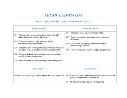 Setelah menjalankan kajian kes ketas seorang murid berkeperluan khas, saya dapati bahawa murid berkeperluan khas memerlukan perhatian daripada komuniti dan persekitaran. Doc Kelab Badminton Analisis Swot Badminton Sk Taman Tun Dr Ismail 2 Adam Kamaludin Academia Edu
