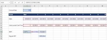 Xnpv Function In Excel Complete Guide With Examples How To Use