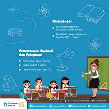 Ketua pelaksana mengkoordinasikan semua pelaksanaan program sekolah ramah anak 3. Tahapan Pembentukan Sekolah Ramah Anak Indonesia Baik