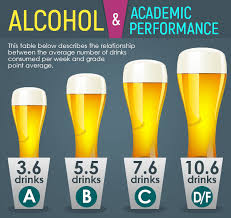 Image result for Grading Scale for Alcohol Use