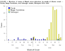 It was later introduced to plague inc: Update Outbreak Of Nipah Virus Malaysia And Singapore 1999