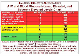 blood sugar chart your entire body uses hormones to keep