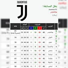حروق الدرجة الثانية هي الحروق التي تمتد لتشمل طبقتي البشرة (الطبقة الخارجية) والأدمة (الطبقة التي تقع مباشرة أسفل طبقة البشرة). Ø§Ù„Ø¯ÙˆØ±ÙŠ Ø§Ù„Ø¥ÙŠØ·Ø§Ù„ÙŠ Ù…Ù…Ù„ÙƒØ© Ø§Ù„Ø±ÙŠØ§Ø¶Ø© Ø§Ù„Ø³ÙˆØ±ÙŠØ© Syrian Sport Facebook