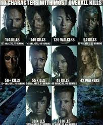 I Forgot Carl Killed Shane And Shot His Mom After She Became A Walker The Walking Dead Deaths Walking Dead Funny The Walking Dead