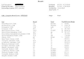 Thorough Cbc Results Chart 2019