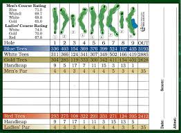 Torrey pines sucks. not to be outdone, andy johnson of the fried egg typed, the design of the south course, as updated by rees jones, isn't just bad. Scorecard Indian Hills