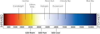 Kelvin Temp Chart Inspiredled Blog