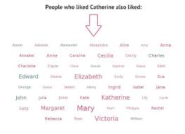 Catherine Meaning Of Name Catherine Nameberry Com Classic Names Modern Baby Names Names With Meaning