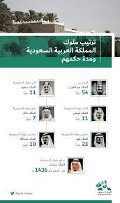 ملوك المملكة وعدد سنين حكمهم saudi arabia culture national day saudi instagram frame