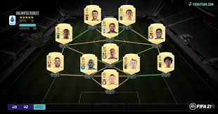 Fifa 21 Serie A Squad Guide