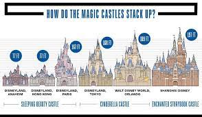 Imaginat1on On Twitter Disney World Castle Disney Anaheim Disneyland