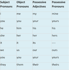 English Macaroon Personal Pronouns