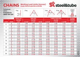 Steel Chain Size Chart Best Picture Of Chart Anyimage Org