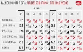 titleist iron shaft fitting chart titleist shaft chart golf