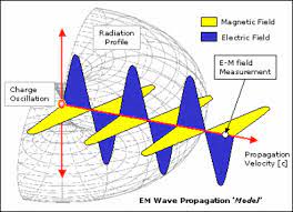 Discover Share This Wave Gif With Everyone You Know Giphy Is How You Search Share Discover And Create Gi Physics And Mathematics Physical Science Physics