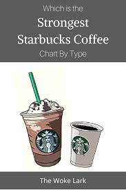The drink with the most caffeine at starbucks is. Which Are The Strongest Coffees At Starbucks By Type Chart Strong Coffee Starbucks Coffee Drinks Strong Drinks