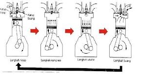 Entdecke rezepte, einrichtungsideen, stilinterpretationen und andere ideen zum ausprobieren. Referensi Teknik Dasar Otomotif