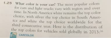 Maybe you would like to learn more about one of these? 1 25 What Color Is Your Car The Most Popular Colors Chegg Com