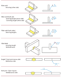 what are the basic welding symbols