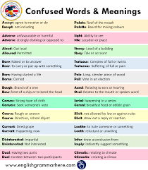 48 Commonly Confused Words And Meanings In English Commonly Confused Words English Grammar Confusing Words