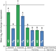 50 k 2.50.96.51 scolds or criticizes when child's behavior doesn't meet our expectations. Transcriptomes Of Parents Identify Parenting Strategies And Sexual Conflict In A Subsocial Beetle Nature Communications
