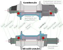 Fahrradnabe Wikipedia