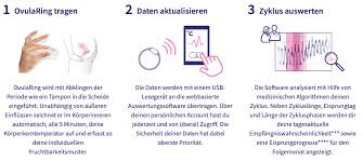 Bei einem unregelmäßigem zyklus besteht die möglichkeit, dass du durch. Ovularing Zyklusmonitoring Bei Kinderwunsch Und Hormonfreier Verhutung Innenaussen