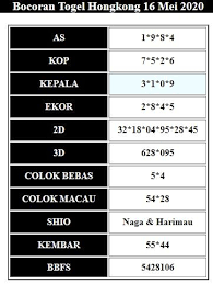 Prediksi Hk Malam Ini Di 2020 Tanggal Malam Kembar