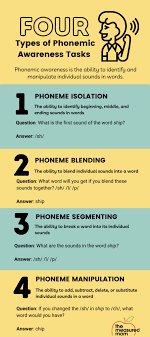 Do's And Don'ts For Teaching Phonemic Awareness - The Measured Mom