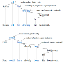 We have a lot of work tomorrow. Modal Verb Wikipedia