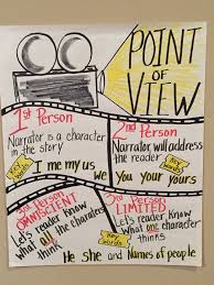 Point Of View Anchor Chart Movie Theme Writing Anchor Charts Classroom Anchor Charts Reading Anchor Charts