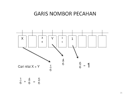 Soalan, nota, bahan rujukan penting semua subjek. Sk Sungai Siput U Nota Matematik Ppt Download