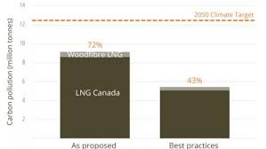 lng weighing lng canadas environmental pros and cons