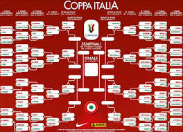 Alle spiele, ergebnisse und tabellen vom 8 der coppa italia 2018/19. Coppa Italia 2018 2019 Tabellone Calendario Partite Date Ora