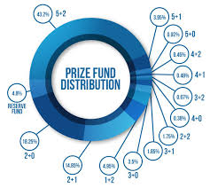 36 Explanatory Lottery Payout Chart