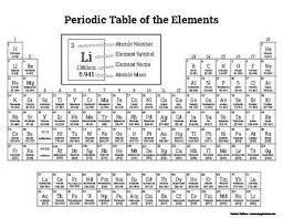 Each Element Square In This Periodic Table Includes The Element Symbol Element Name Atomic Number An In 2020 Periodic Table Element Symbols Periodic Table Printable