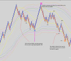 A Modified Tmi Indicator An Order To Develop The Technical