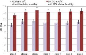 Check spelling or type a new query. Frontiers Mechanical Properties Of Bamboo Through Measurement Of Culm Physical Properties For Composite Fabrication Of Structural Concrete Reinforcement Materials