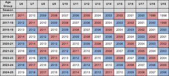 osa new standards for ages north oklahoma city soccer club