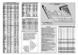 Resultado De Imagen Para La Parte De Atras De La Tabla Periodica Completa Con Imagenes Tabla Periodica Tabla Partes De La Misa