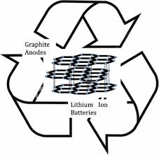 Once you've identified your lithium battery, you can. Recycling Of Graphite Anodes For The Next Generation Of Lithium Ion Batteries Springerlink