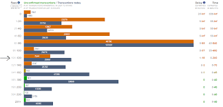 The geforce rtx 3060 has got to be one of the most controversial graphics card launches in recent years. Transfers Between Xapo To Coinbase Bitcoin Money Laundering Reddit Alfredo Lopez