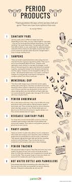 By utilizing the reusable pads, instead of throwing them away, you simply put them in the wash. Infographic Which Menstruation Product Is The Best For You Parent