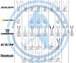 discount hockeys blade comparison chart hockey chart