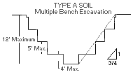 Osha Technical Manual Otm Section V Chapter 2