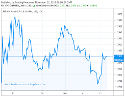 pound sterling hits 6 month best vs euro on rising chances