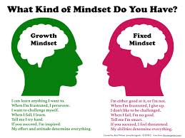There S Always Room For Growth Fixed Mindset Vs Growth Mindset Sohee Fit Growth Mindset Lessons Growth Mindset Concepts Growth Mindset Vs Fixed Mindset
