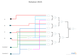 mux logic gate circuit diagram template logic circuit